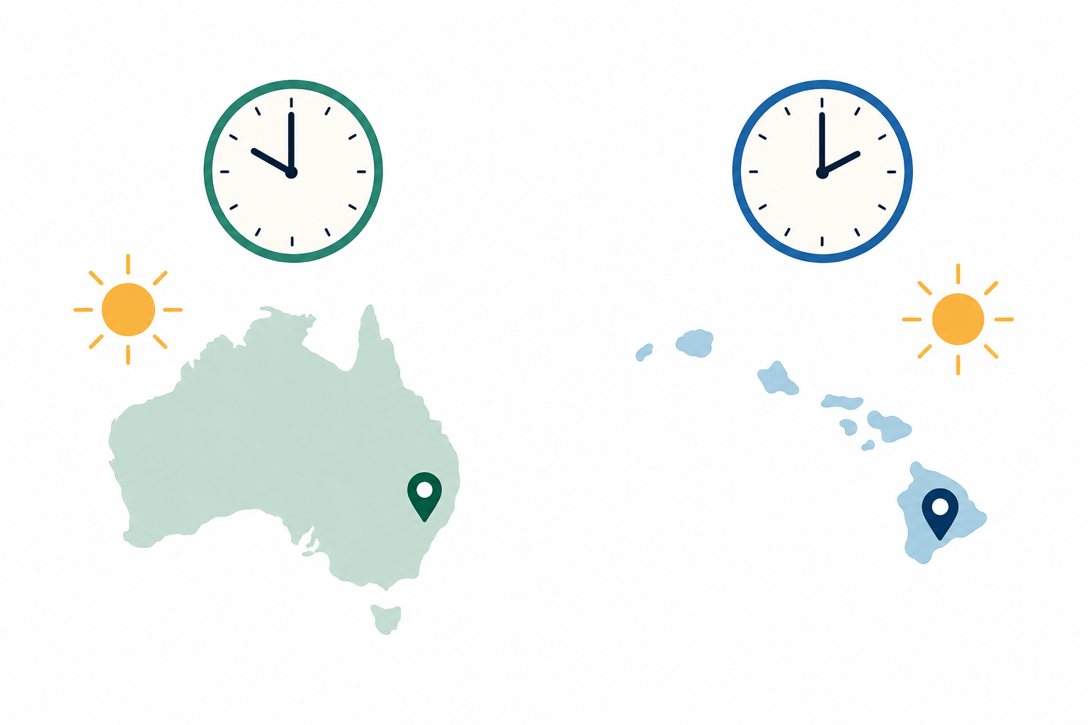 the time difference between australia and hawaii is 20 to 21 hours